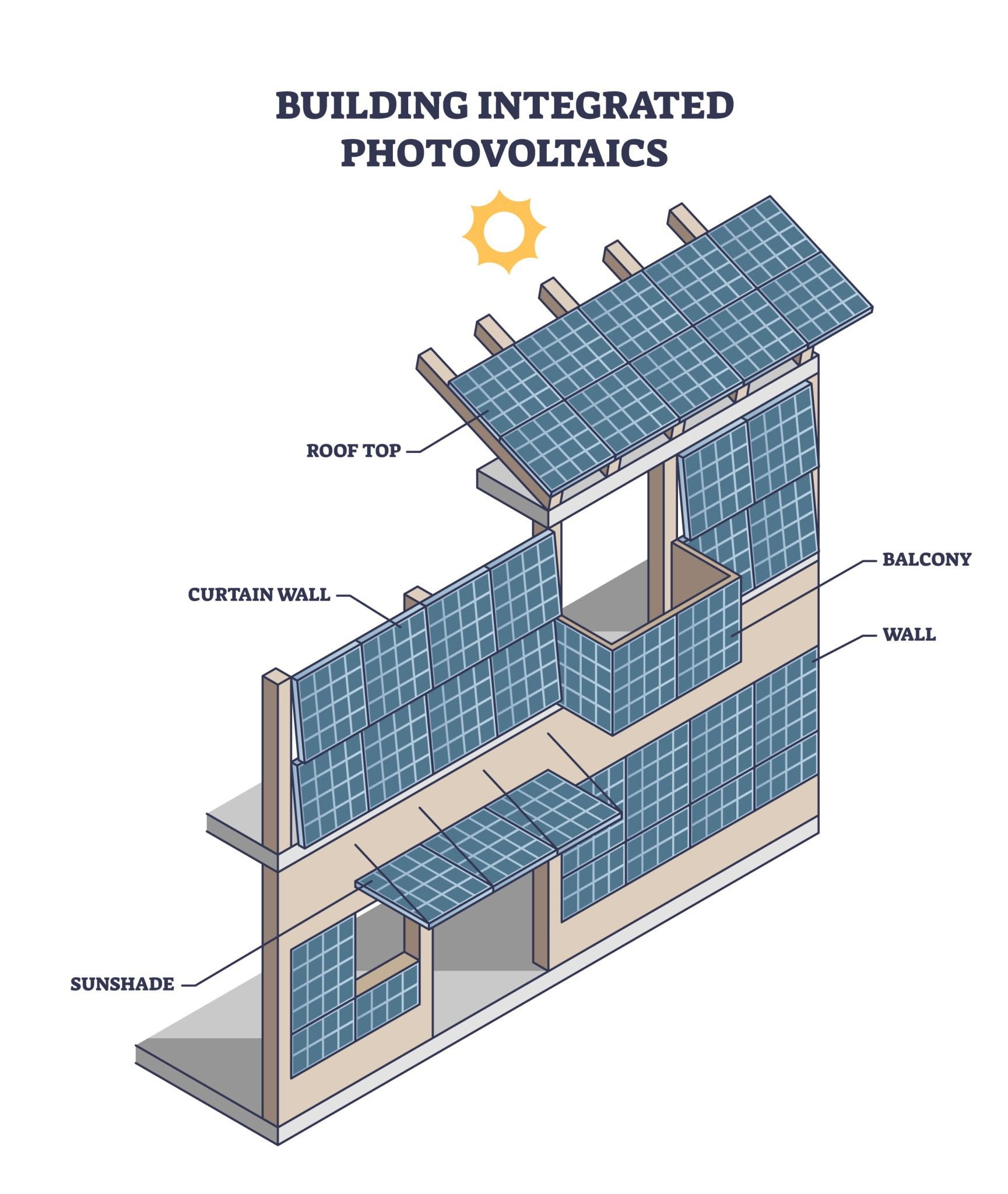 Valorización de Casas con Paneles Solares en Colombia 2026